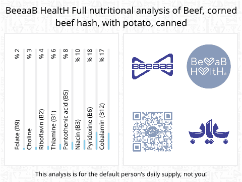 BeeaaB HealtH nutritional analysis of Beef, corned beef hash, with potato, canned