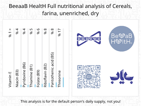 BeeaaB HealtH Analisi nutrizionale completa di Amido di mais
