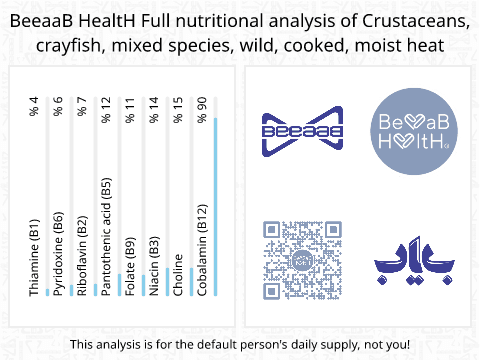 BeeaaB HealtH Analisi nutrizionale completa di Aragosta selvaggia cotta al vapore