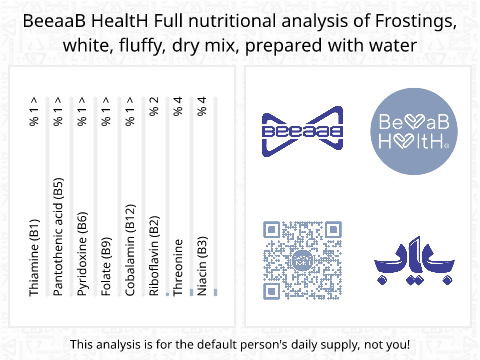 BeeaaB HealtH Analisi nutrizionale completa di White Frosting Powder with Water