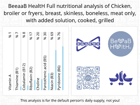BeeaaB HealtH Analisi nutrizionale completa di Petto di pollo trattato con soluzione salina alla griglia