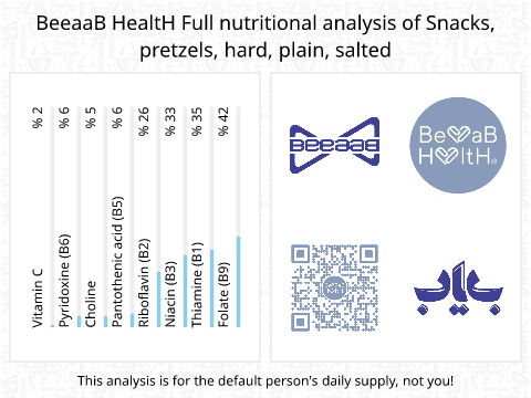 BeeaaB HealtH Analisi nutrizionale completa di Pralina semplice con sale