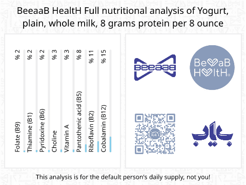 BeeaaB HealtH Analisi nutrizionale completa di Yogurt intero
