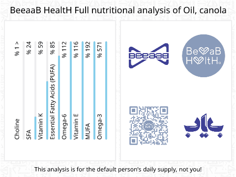 BeeaaB HealtH nutritional analysis of Oil, canola