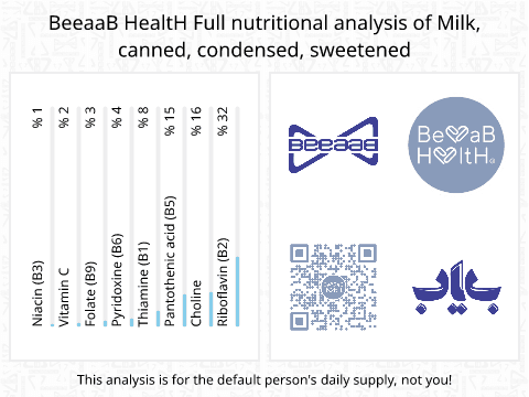 BeeaaB HealtH Analisi nutrizionale completa di Latte dolce in scatola
