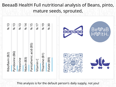 BeeaaB HealtH Analisi nutrizionale completa di Germogli di fagioli neri crudi