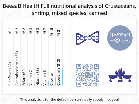 BeeaaB HealtH Analisi nutrizionale completa di Gamberetto in scatola