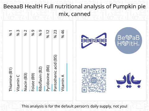 BeeaaB HealtH Analisi nutrizionale completa di Purè di zucca in scatola