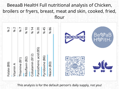 BeeaaB HealtH Analisi nutrizionale completa di Petto di pollo con pelle croccante fritto