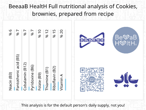 BeeaaB HealtH nutritional analysis of Cookies, brownies, prepared from recipe