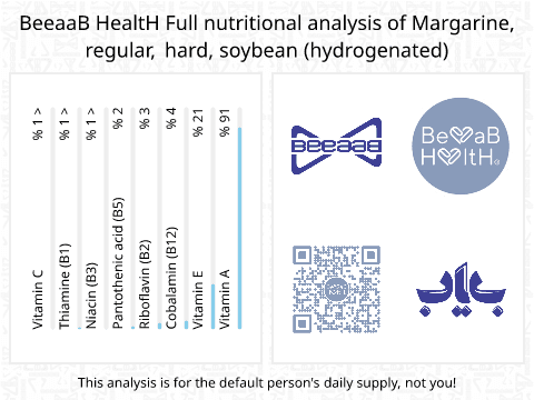 BeeaaB HealtH Analisi nutrizionale completa di Burro vegetale da olio di soia