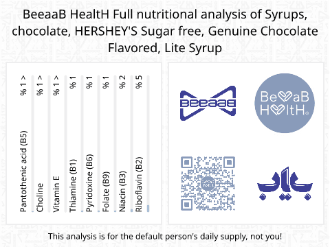 BeeaaB HealtH nutritional analysis of Syrups, chocolate, HERSHEY'S Sugar free, Genuine Chocolate Flavored, Lite Syrup