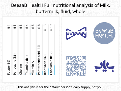 BeeaaB HealtH Analisi nutrizionale completa di Buttermilk
