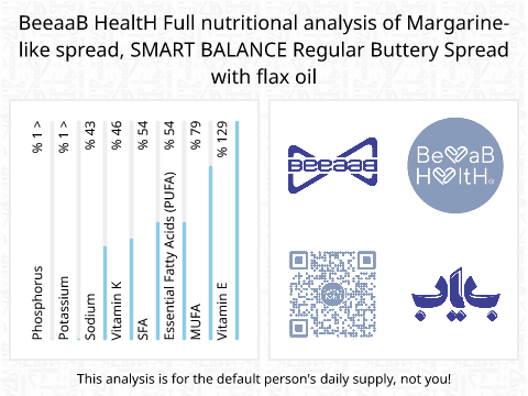 BeeaaB HealtH Analisi nutrizionale completa di Burro vegetale da olio di lino