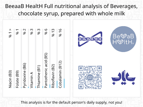 BeeaaB HealtH Analisi nutrizionale completa di Salsa al cioccolato con latte