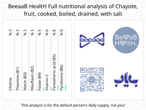BeeaaB HealtH nutritional analysis of Chayote, fruit, cooked, boiled, drained, with salt