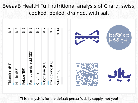 BeeaaB HealtH nutritional analysis of Chard, swiss, cooked, boiled, drained, with salt
