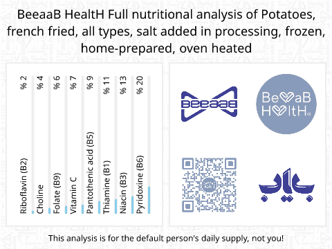 BeeaaB HealtH nutritional analysis of Potatoes, french fried, all types, salt added in processing, frozen, home-prepared, oven heated