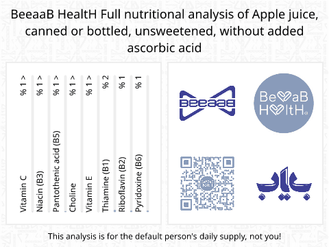 BeeaaB HealtH nutritional analysis of Apple juice, canned or bottled, unsweetened, without added ascorbic acid