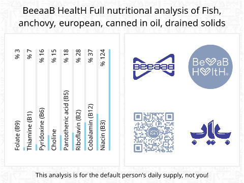 BeeaaB HealtH nutritional analysis of Fish, anchovy, european, canned in oil, drained solids