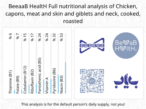 BeeaaB HealtH Analisi nutrizionale completa di Gallo intero con viscere e collo arrosto