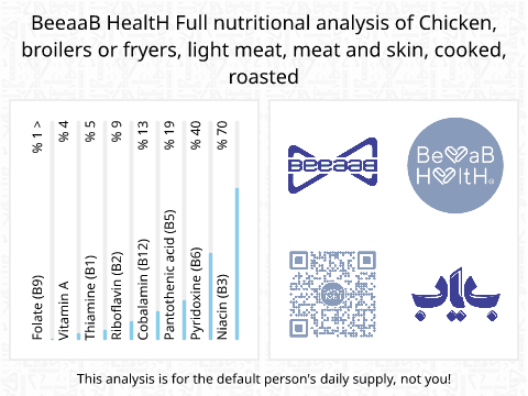 BeeaaB HealtH nutritional analysis of Chicken, broilers or fryers, light meat, meat and skin, cooked, roasted