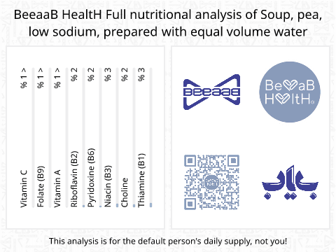BeeaaB HealtH Analisi nutrizionale completa di Zuppa di piselli poco salata