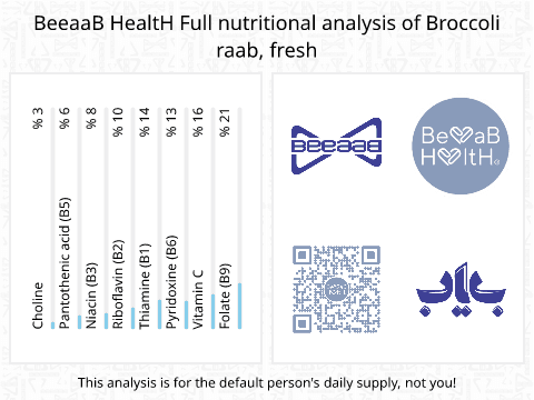 BeeaaB HealtH Analisi nutrizionale completa di Broccoli di rape freschi
