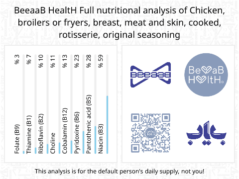 BeeaaB HealtH nutritional analysis of Chicken, broilers or fryers, breast, meat and skin, cooked, rotisserie, original seasoning