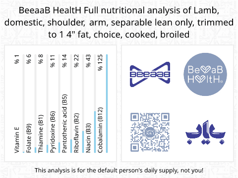 BeeaaB HealtH Analisi nutrizionale completa di Braciole d'agnello brasate