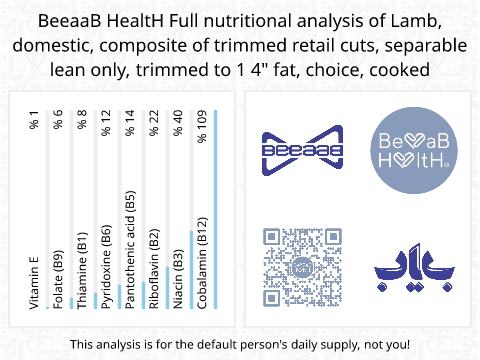 BeeaaB HealtH nutritional analysis of Lamb, domestic, composite of trimmed retail cuts, separable lean only, trimmed to 1 4" fat, choice, cooked
