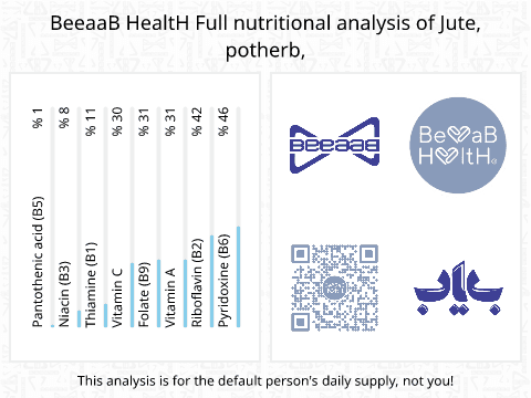 BeeaaB HealtH nutritional analysis of Jute, potherb,