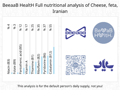 BeeaaB HealtH nutritional analysis of Cheese, feta, Iranian