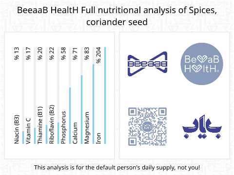 BeeaaB HealtH Analisi nutrizionale completa di Semi di coriandolo