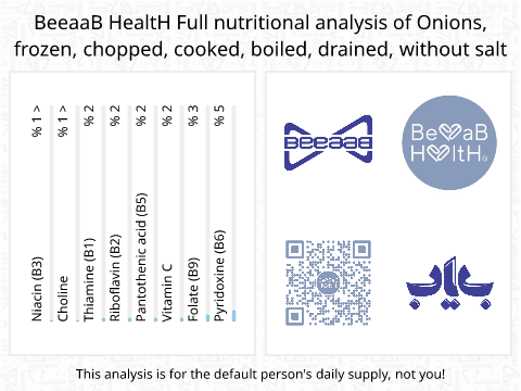 BeeaaB HealtH nutritional analysis of Onions, frozen, chopped, cooked, boiled, drained, without salt