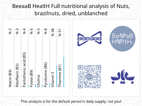 BeeaaB HealtH Analisi nutrizionale completa di Noci del Brasile essiccate con guscio