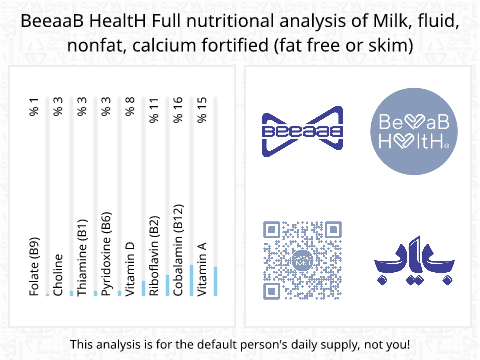 BeeaaB HealtH Analisi nutrizionale completa di Latte scremato con calcio aggiunto