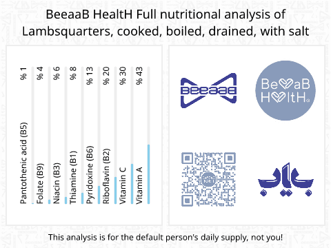BeeaaB HealtH Analisi nutrizionale completa di Cavolo lessato con sale