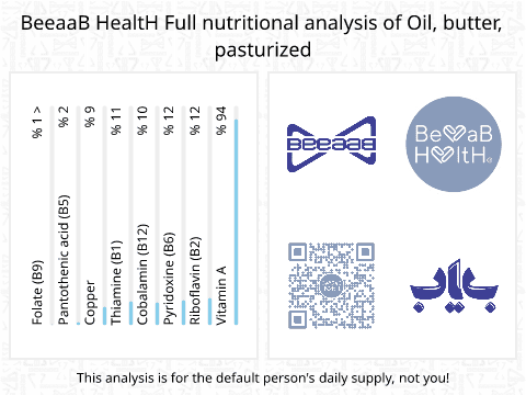 BeeaaB HealtH nutritional analysis of Oil, butter, pasturized