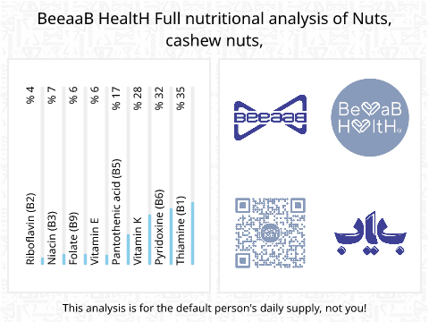 BeeaaB HealtH Analisi nutrizionale completa di Mandorle di cocco crude