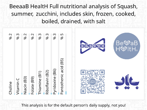 BeeaaB HealtH Analisi nutrizionale completa di Zucca verde con buccia surgelata bollita con sale