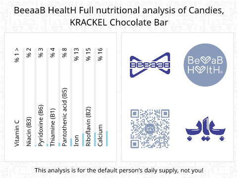 BeeaaB HealtH Analisi nutrizionale completa di Barretta di cioccolato, marca Crunch