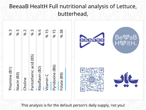 BeeaaB HealtH nutritional analysis of Lettuce, butterhead,