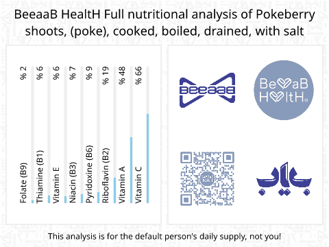 BeeaaB HealtH Analisi nutrizionale completa di Asparagi di Kolli lessati con sale
