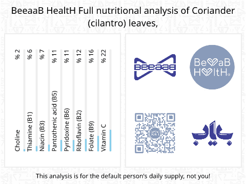 BeeaaB HealtH Analisi nutrizionale completa di Coriandolo fresco