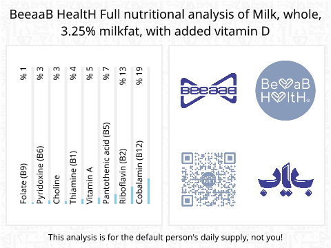 BeeaaB HealtH Analisi nutrizionale completa di Latte intero arricchito con vitamina D