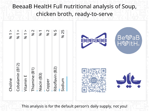 BeeaaB HealtH nutritional analysis of Soup, chicken broth, ready-to-serve