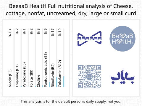 BeeaaB HealtH nutritional analysis of Cheese, cottage, nonfat, uncreamed, dry, large or small curd