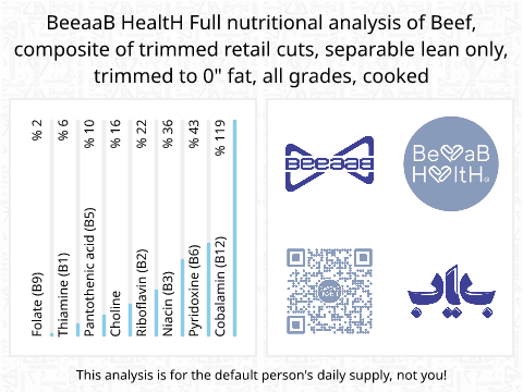 BeeaaB HealtH nutritional analysis of Beef, composite of trimmed retail cuts, separable lean only, trimmed to 0" fat, all grades, cooked