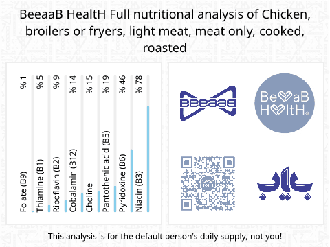 BeeaaB HealtH nutritional analysis of Chicken, broilers or fryers, light meat, meat only, cooked, roasted